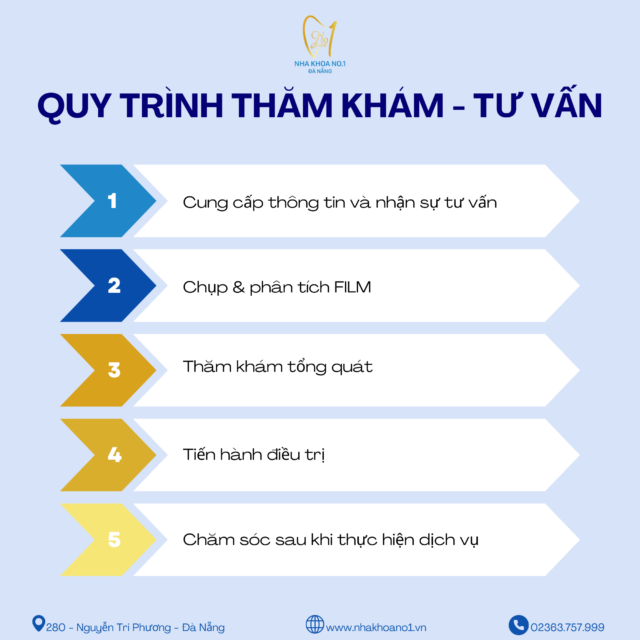 Quy trình thăm khám tư vấn tại Nha khoa No1 Đà Nẵng
